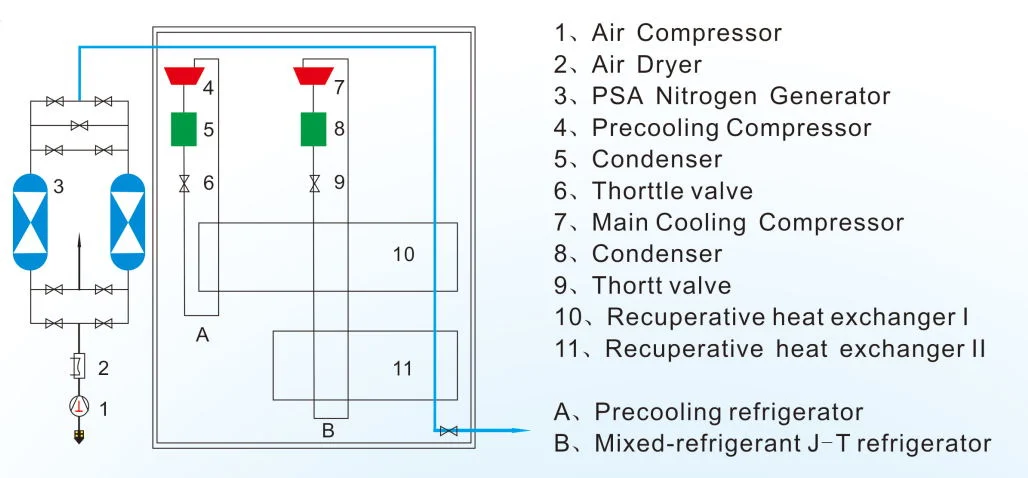 Small Liquid Nitrogen Generator