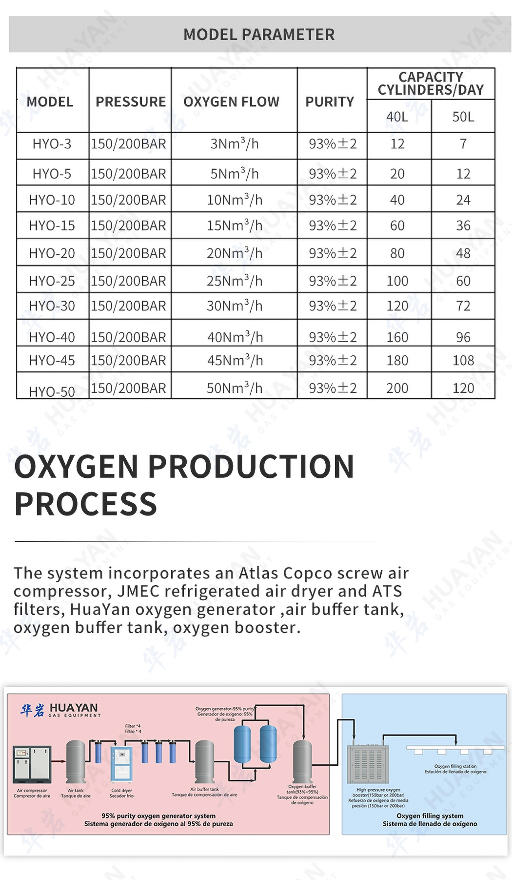 Chemical Machinery Equipment Pure Liquid Nitrogen Oxygen Generator