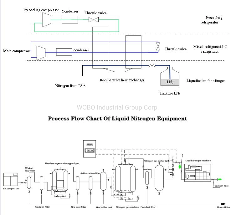 Psa Air Separation Small Industrial Nitrogen Liquid Machine System Ln2 Plant Liquid Nitrogen Liquefier Generator 50%off